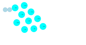 Fork of Social Network Graph