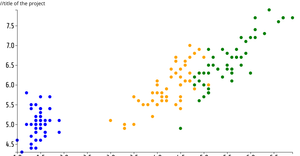 reusable iris scatter plot