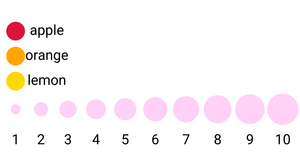 Color & Size Legends