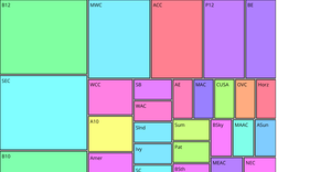 Conference College Basketball Dataset