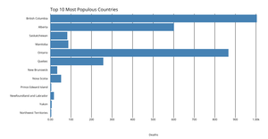 Bar Chart!