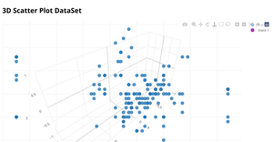 3D Scatter Plot Dataset