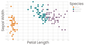 Interactive Color Legend