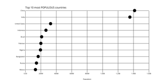 Scatter Plots