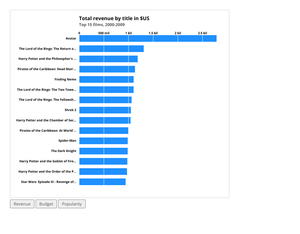 D3 Starter Updating bar chart