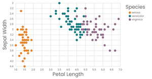 Interactive Colour Legend