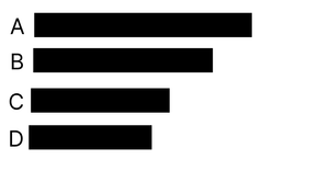 Pseudo Horizontal Bar chart