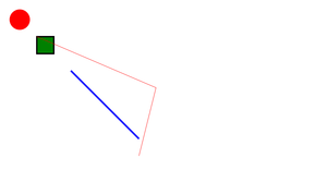 SVG Fundamentals