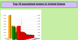 3D Bar Chart