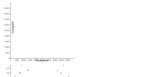 Fork of Wine/Happy Graph Take 2