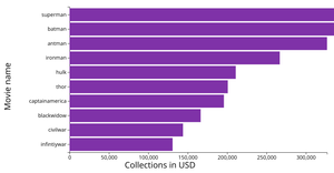 Fork of Let's make a Bar Graph with D3.js