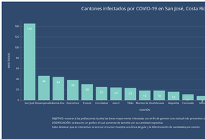 ADRIANLEAD: Covid San José