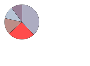 Pie chart
