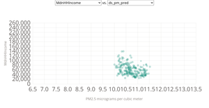 #3 G. Riha Air Pollution and Income