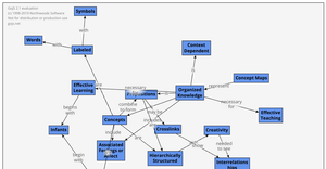 Interactive Directed Layout