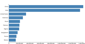 Making a Bar Chart