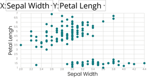 Iris Scatter Chart with Menus