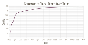 Covid-19 with live data