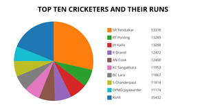 Fork of Fork of Fork of ICE7 Pie Chart