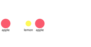 Moving Bowl of fruits- General Update Pattern(Nested Version)