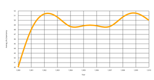 Fork of Line_Stroke_Death