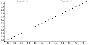 test Scatter Plot with Menus