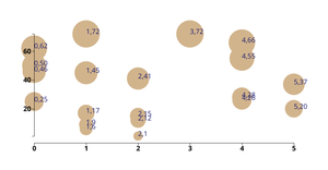 Creating SVG Scatter Plot