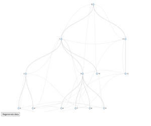 A tree with links between branches draft