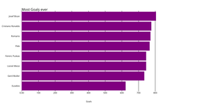 Bar Chart
