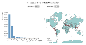 Test Interactive Covid 19 Fork