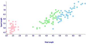 Fork of ICE-7 Reusable Scatter Plot