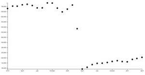 Muni Average Daily Boardings B&W Scatterplot