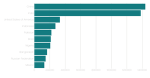 Fork of Refactored Bar Chart