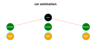 charan car estimation