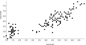 ICE 6, task 2 - Scatter Plot Using Iris dataset