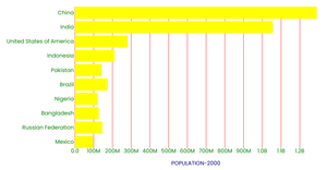 Fork of HTML Starter