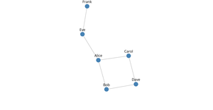 Fork of D3 Starter-2b