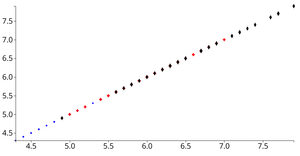 Reusable D3 Scatterplot