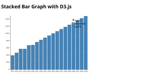 Stacked Bar Graph with D3.js