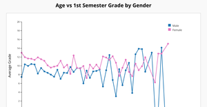 visualization7D3.js