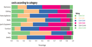 Activity_6_Question 2
