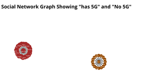 Generating Social Network Graph