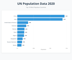 Fork of Fork of Pathetic Bar Chart