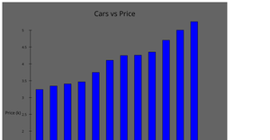 p5 bar chart