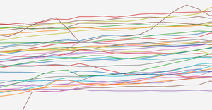 Fork of ICE-7 Line chart SKM