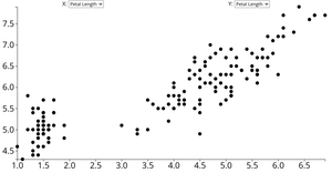 Animated Reusable Scatter Plot with menu