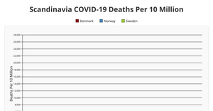 Fork of Mortality Scatterplot
