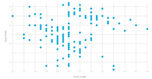 Iris Scatter Plot