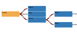 Fork of ICE8_Family Tree _A_K