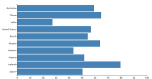 Female labor force Participation Rate